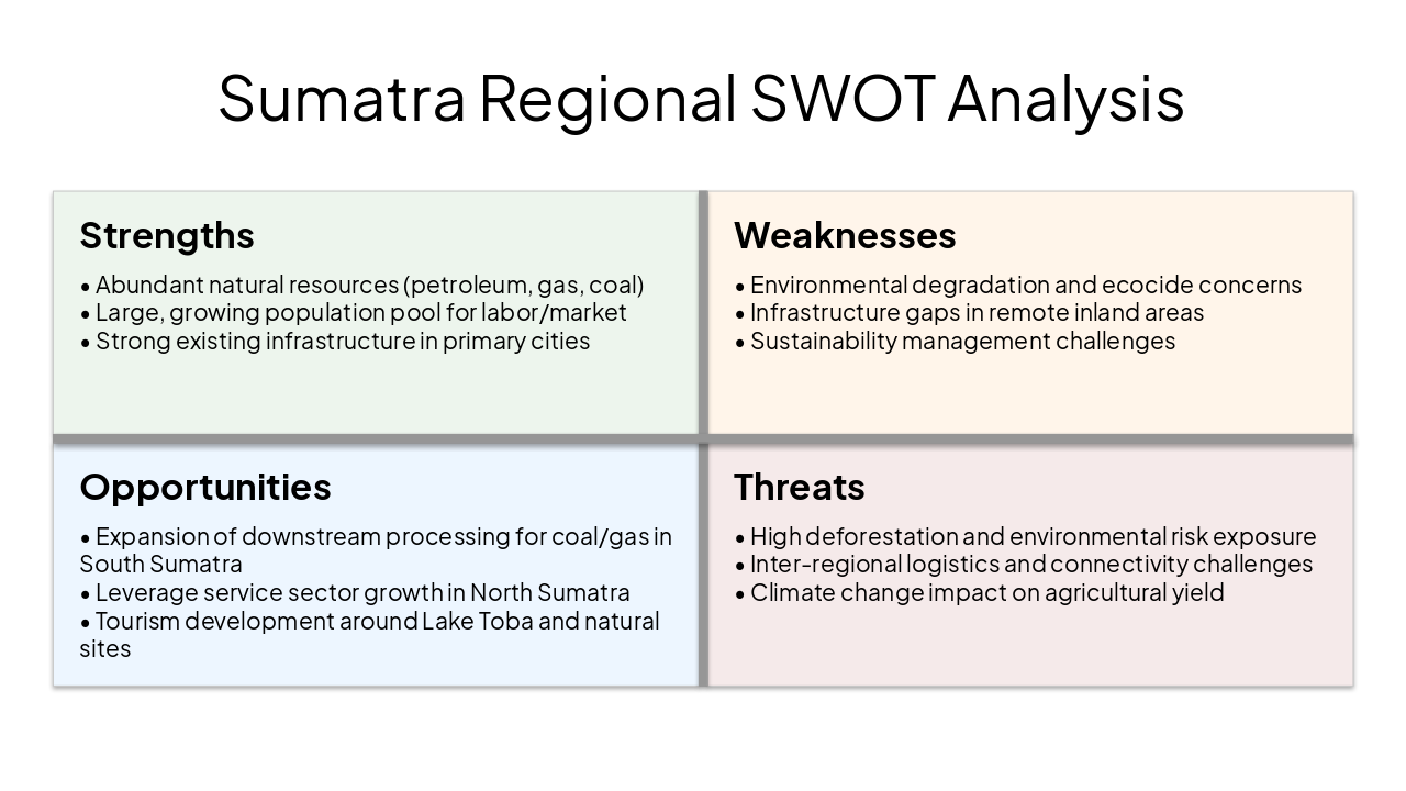 Slide 5 - Sumatra Regional SWOT Analysis