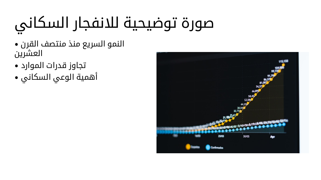 Slide 15 - صورة توضيحية للانفجار السكاني