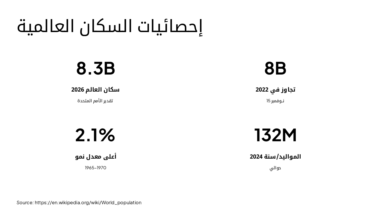 Slide 13 - إحصائيات السكان العالمية