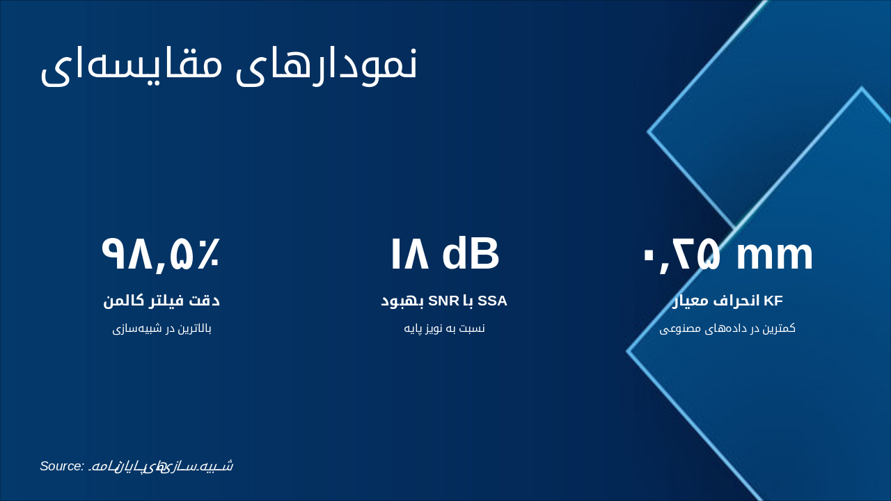 Slide 10 - نمودارهای مقایسهای