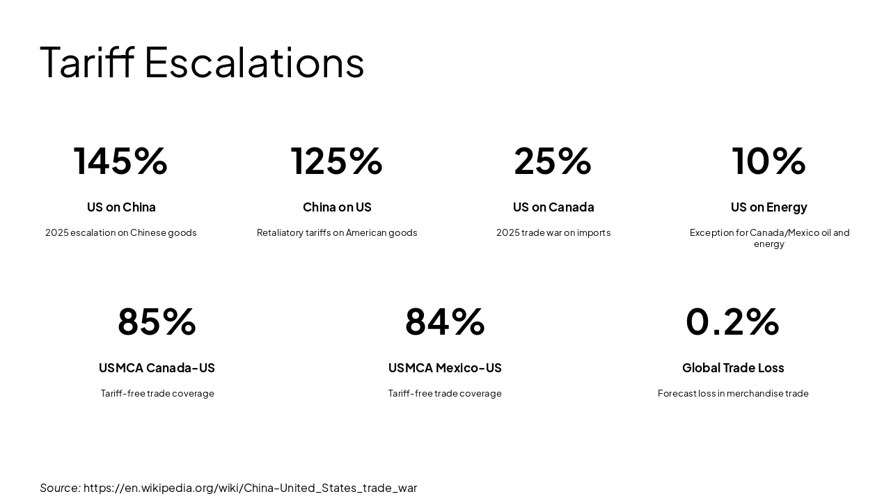 Slide 5 - Tariff Escalations