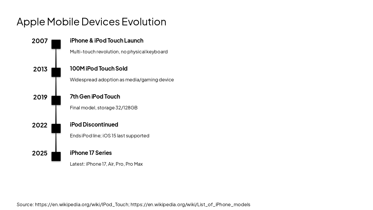 Slide 11 - Apple Mobile Devices Evolution