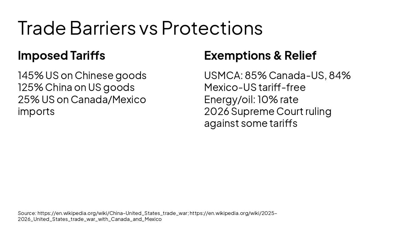 Slide 13 - Trade Barriers vs Protections