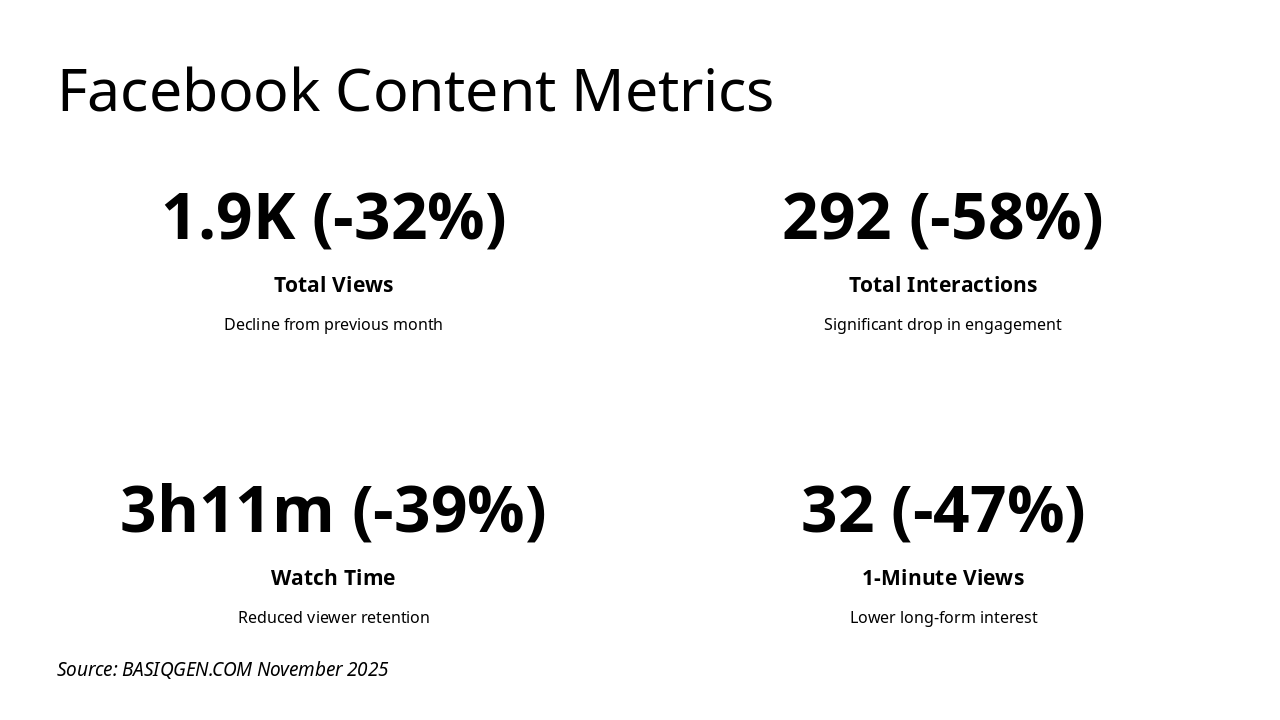 Slide 9 - Facebook Content Metrics