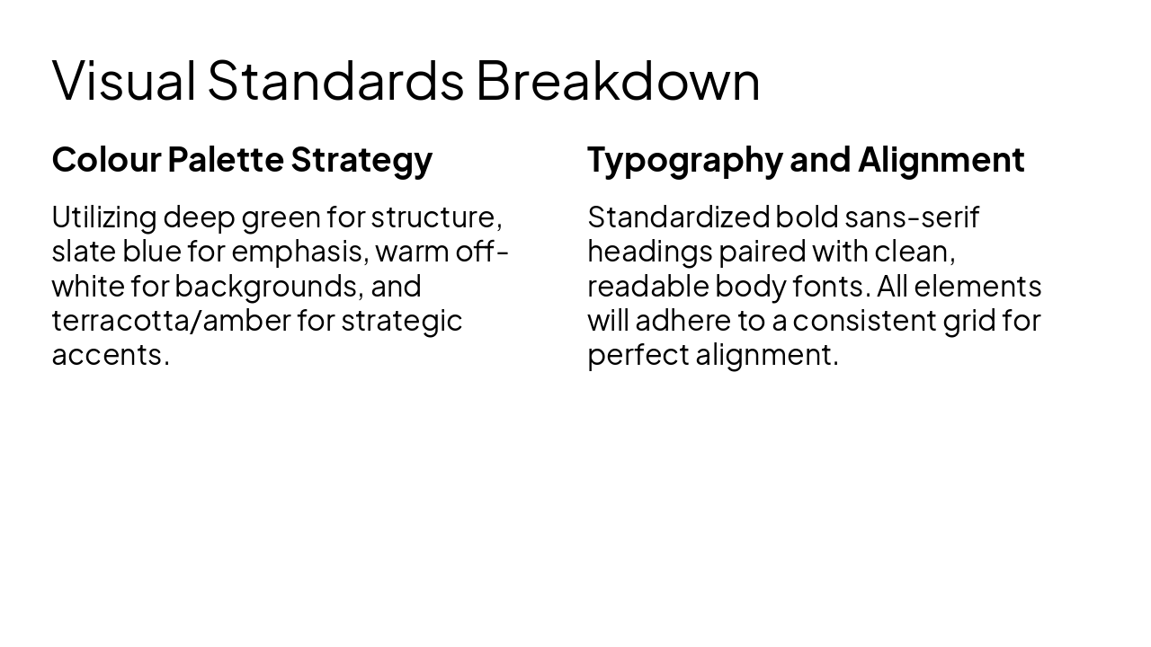 Slide 4 - Visual Standards Breakdown
