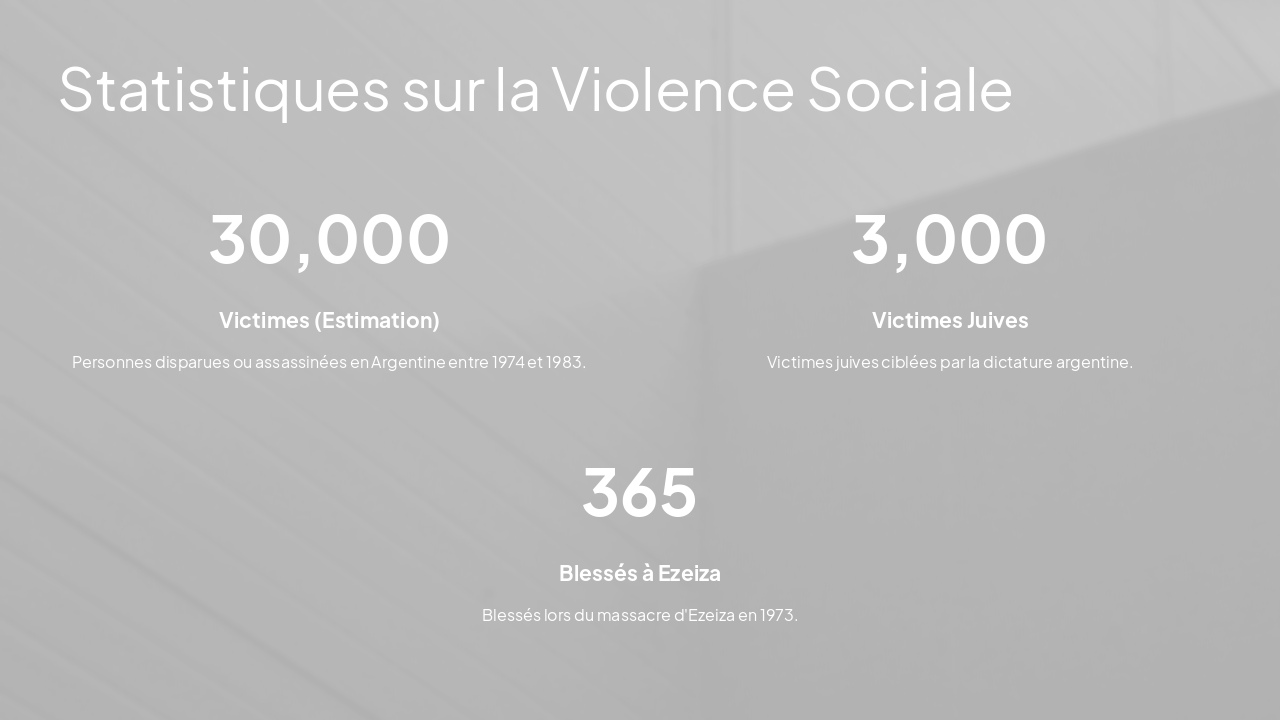 Slide 6 - Statistiques sur la Violence Sociale