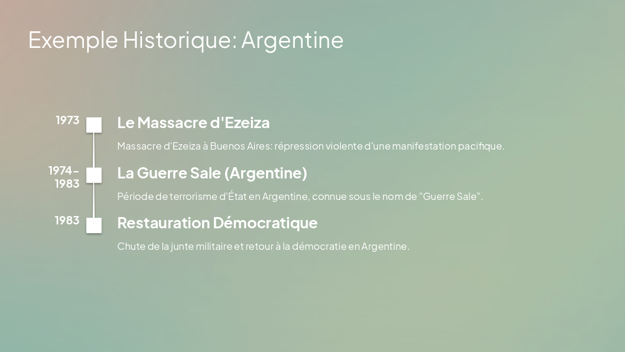 Slide 5 - Exemple Historique: Argentine