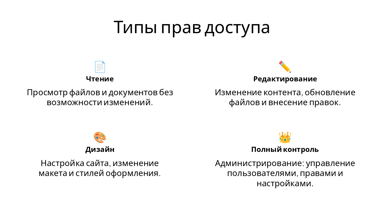Slide 4 - Типы прав доступа