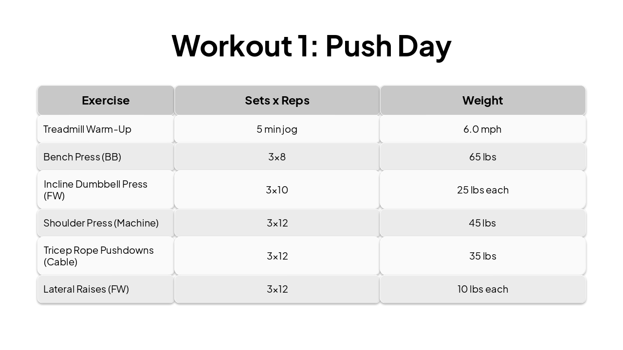 Slide 3 - Workout 1: Push Day