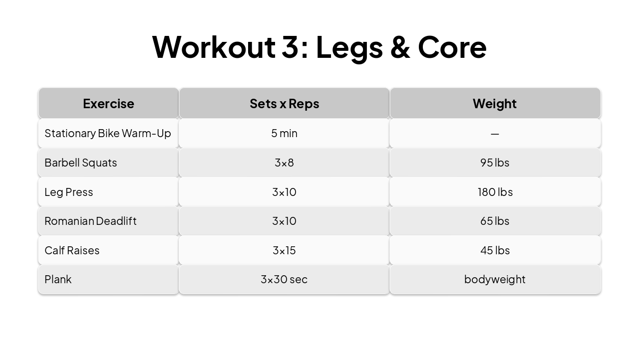 Slide 7 - Workout 3: Legs & Core