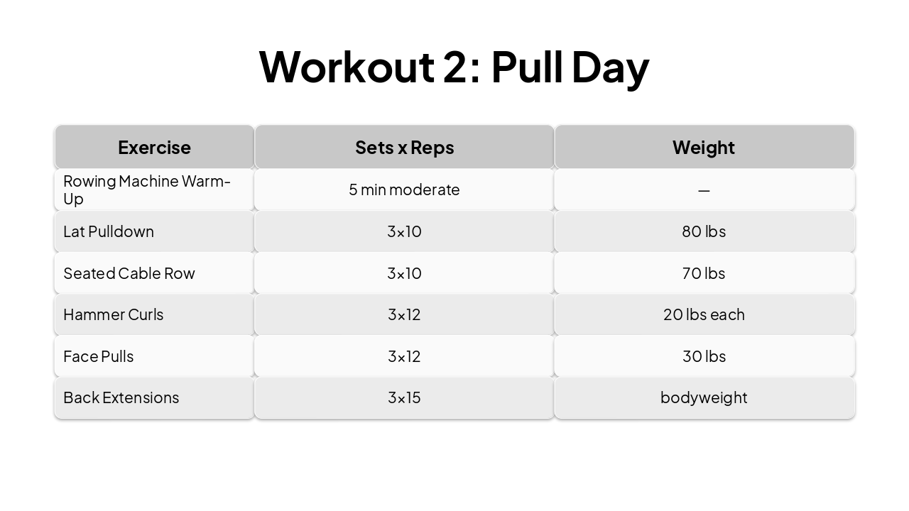 Slide 5 - Workout 2: Pull Day