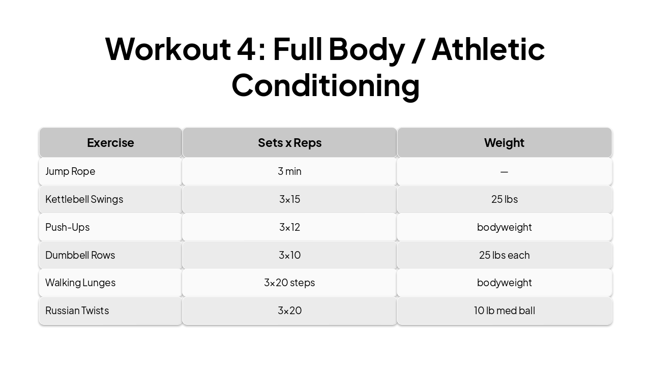 Slide 9 - Workout 4: Full Body / Athletic Conditioning