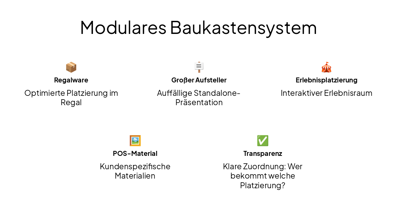 Slide 15 - Modulares Baukastensystem