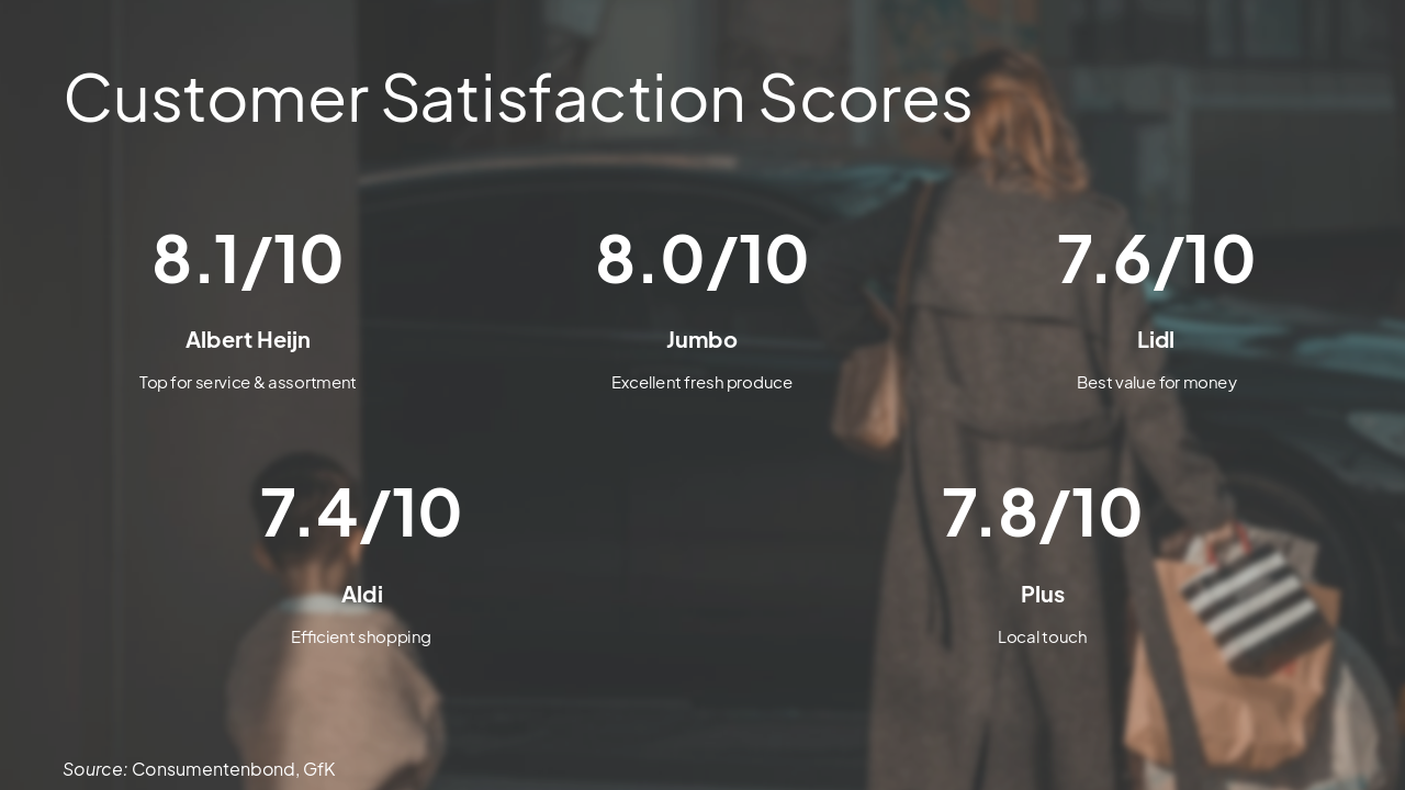 Slide 9 - Customer Satisfaction Scores