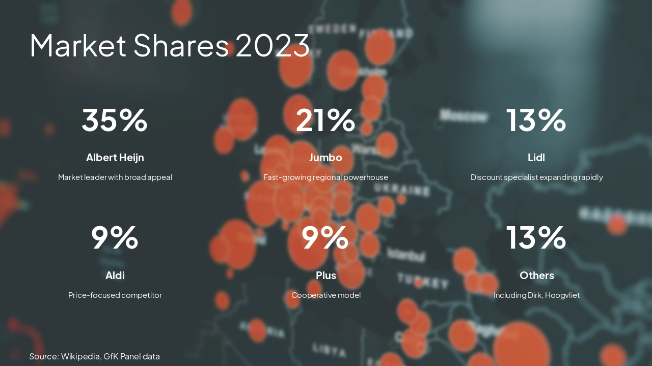 Slide 4 - Market Shares 2023