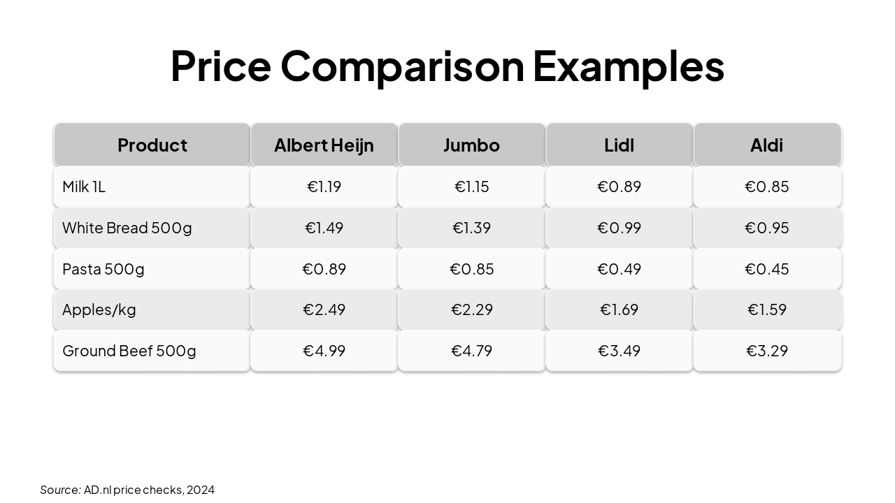 Slide 10 - Price Comparison Examples