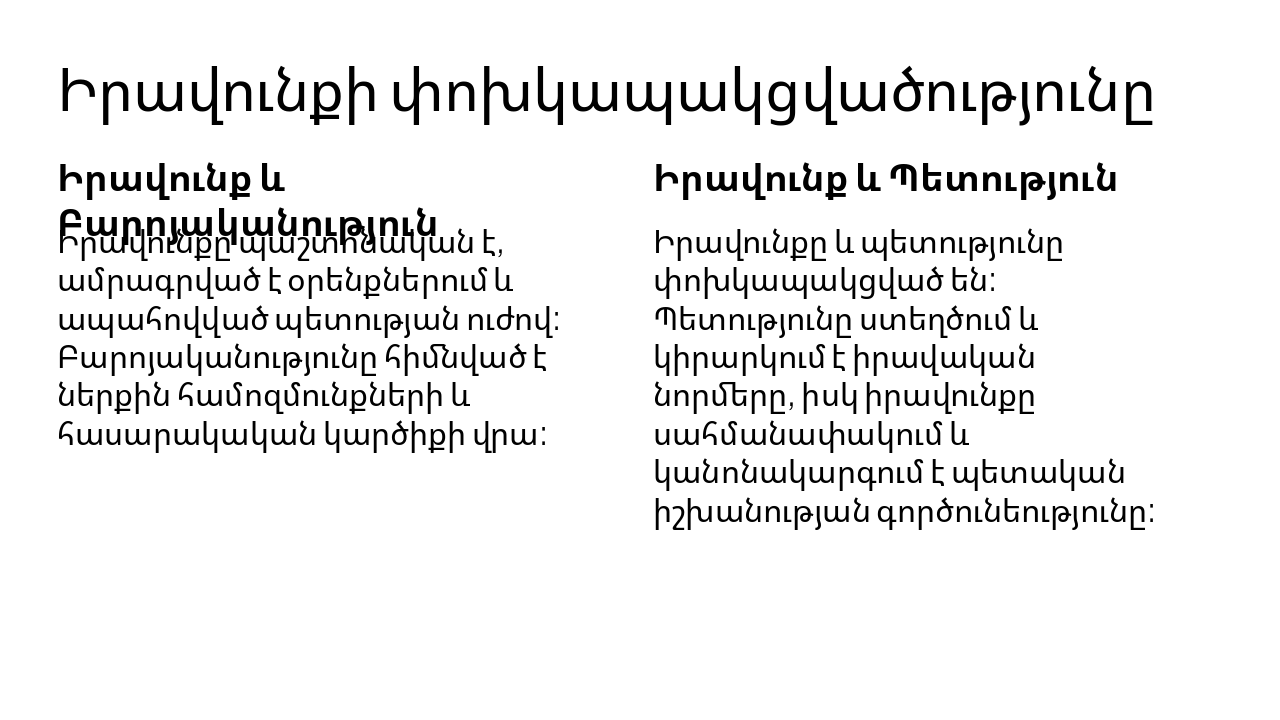 Slide 5 - Իրավունքի փոխկապակցվածությունը