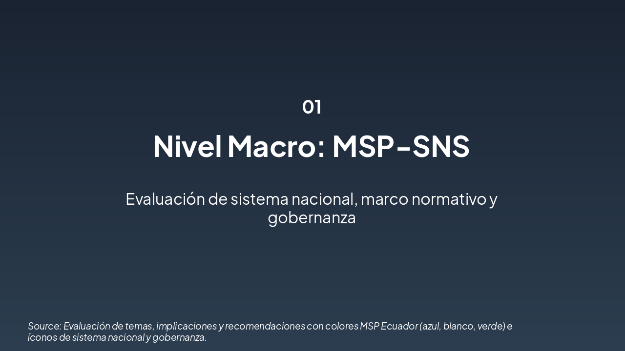 Slide 1 - Nivel Macro: Sistema Nacional, Marco Normativo y Gobernanza (MSP-SNS)