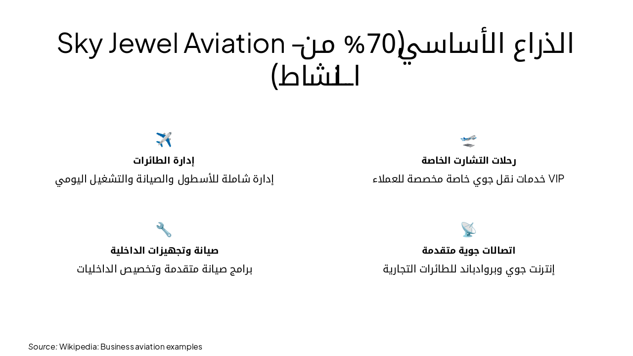 Slide 7 - Sky Jewel Aviation – الذراع الأساسي (70% من النشاط)