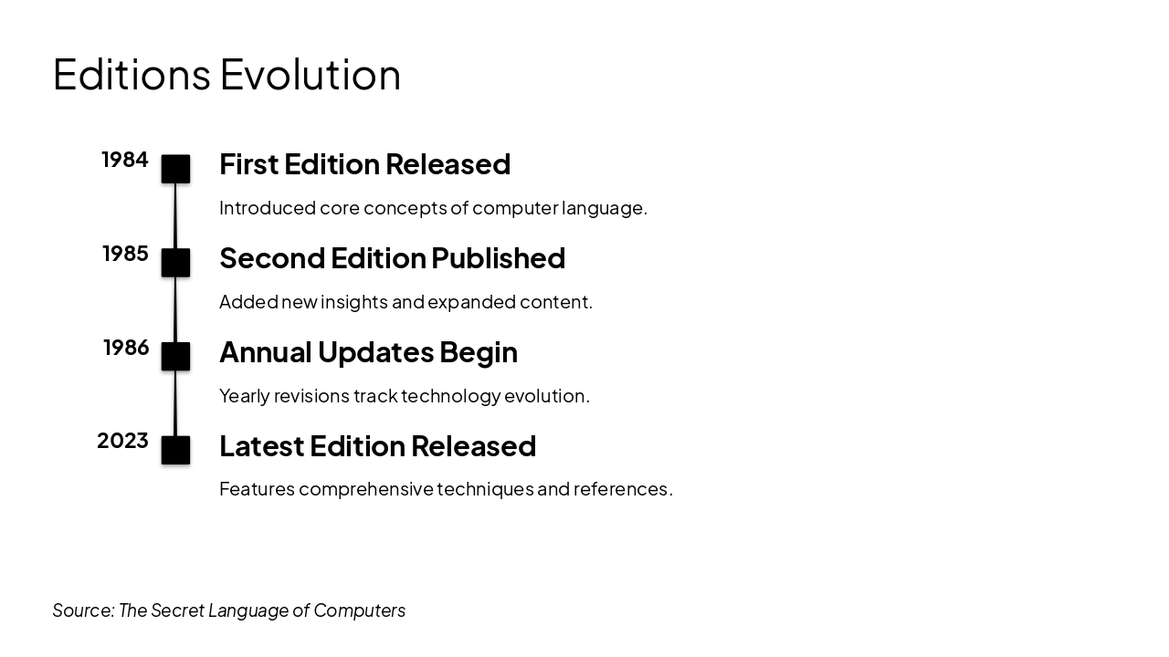 Slide 4 - Editions Evolution