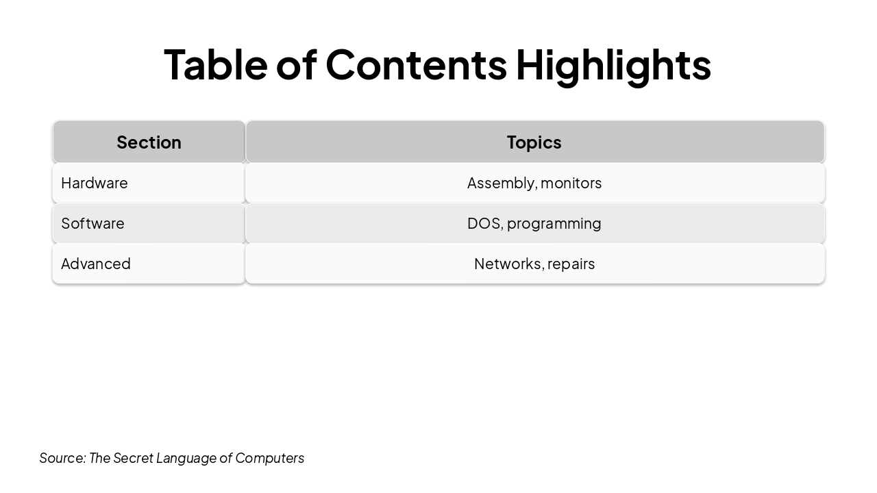 Slide 5 - Table of Contents Highlights