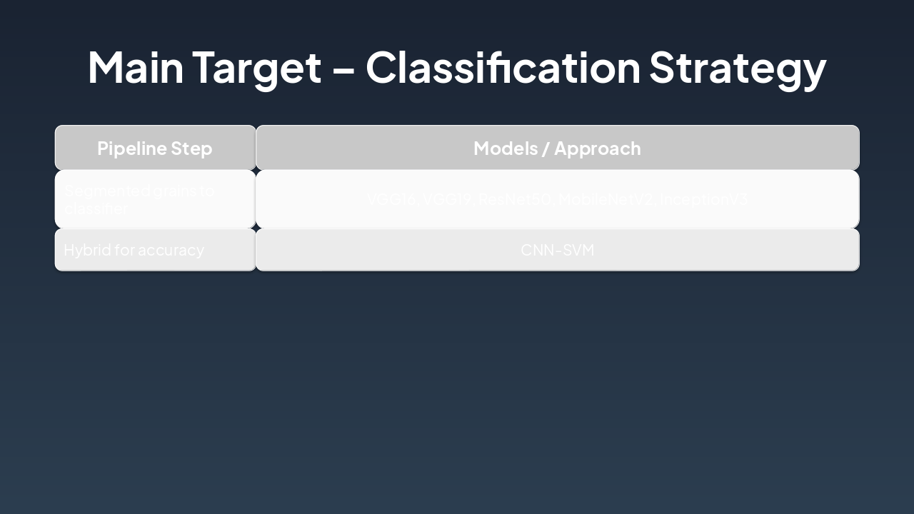 Slide 10 - Main Target – Classification Strategy