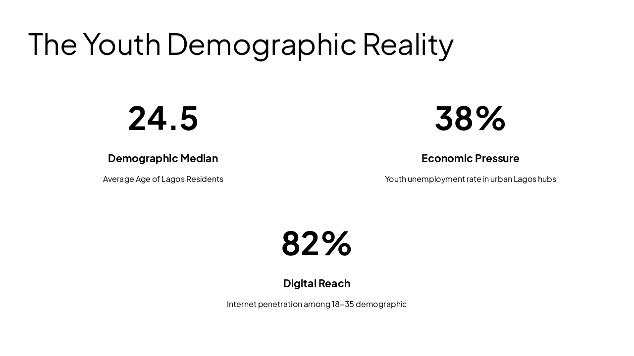 Slide 3 - The Youth Demographic Reality