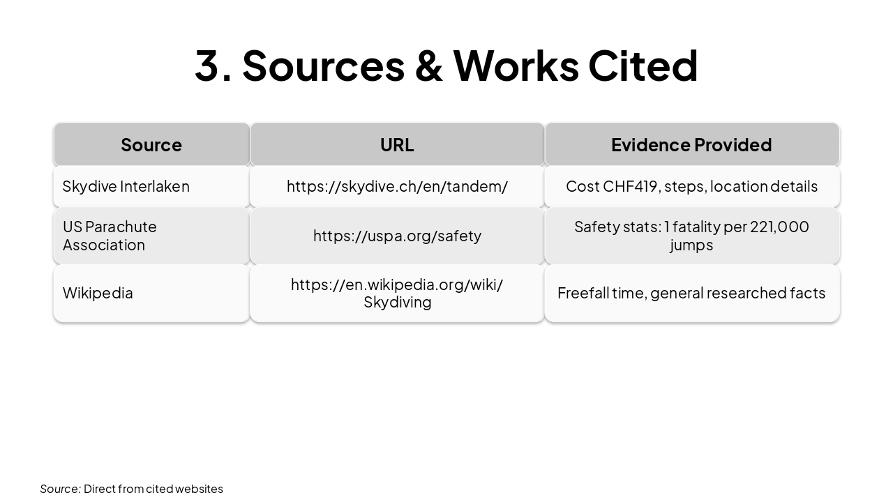 Slide 4 - 3. Sources & Works Cited