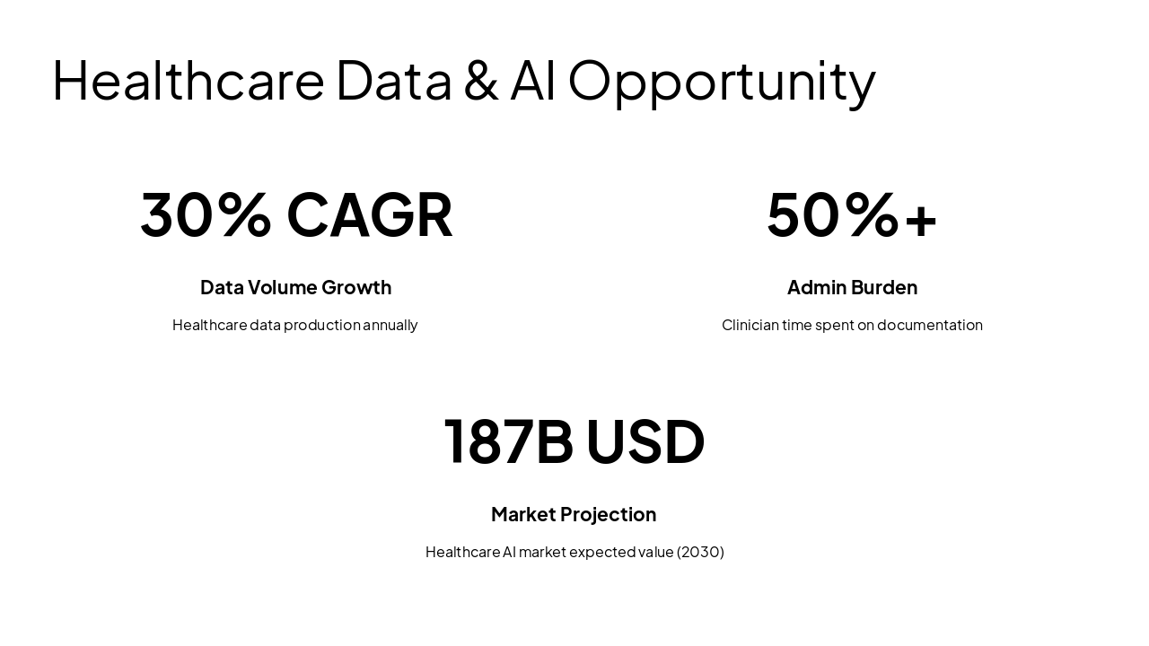 Slide 4 - Healthcare Data & AI Opportunity