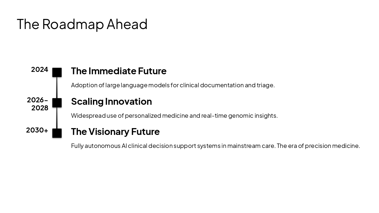 Slide 9 - The Roadmap Ahead