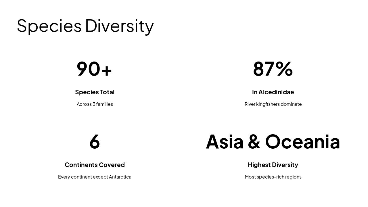 Slide 6 - Species Diversity