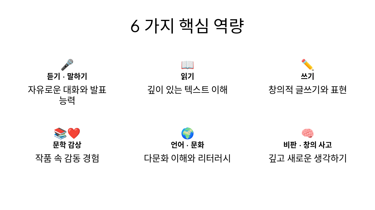 Slide 10 - 6가지 핵심 역량