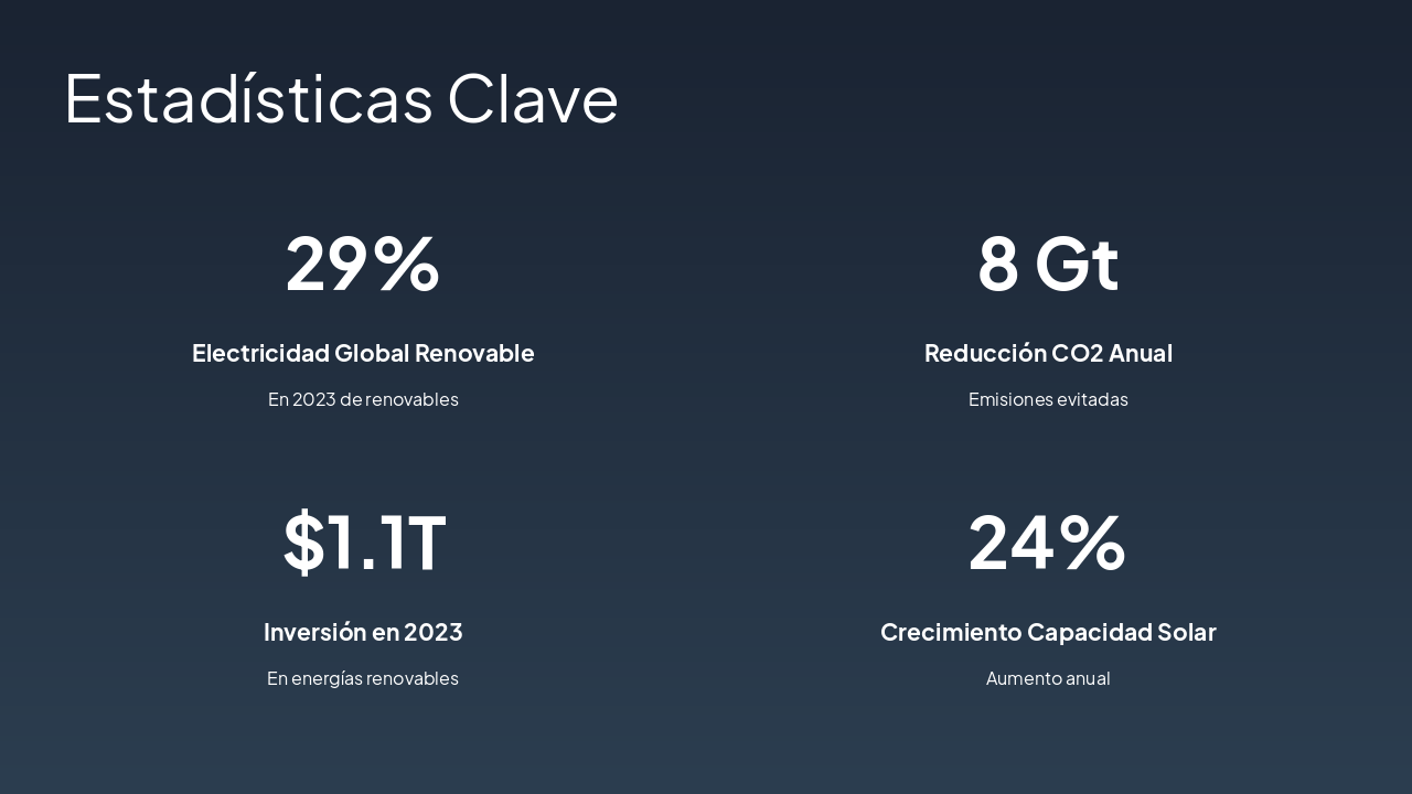 Slide 3 - Estadísticas Clave