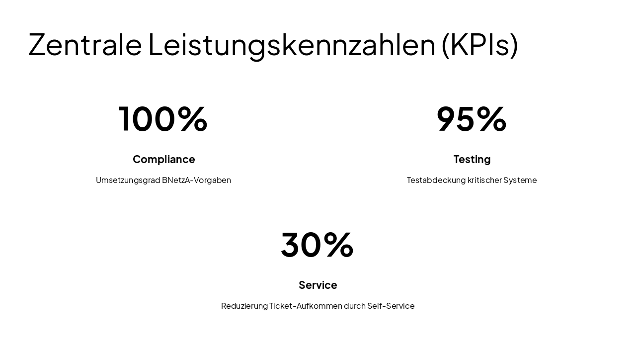 Slide 7 - Zentrale Leistungskennzahlen (KPIs)