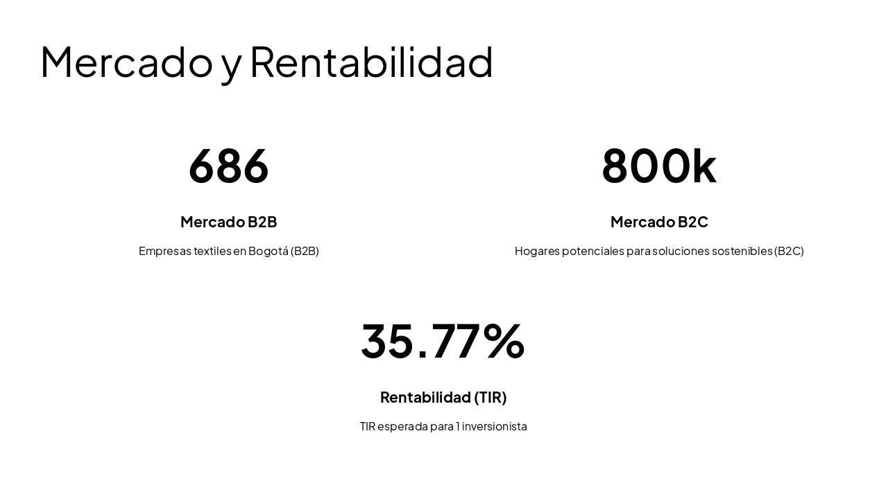 Slide 6 - Mercado y Rentabilidad