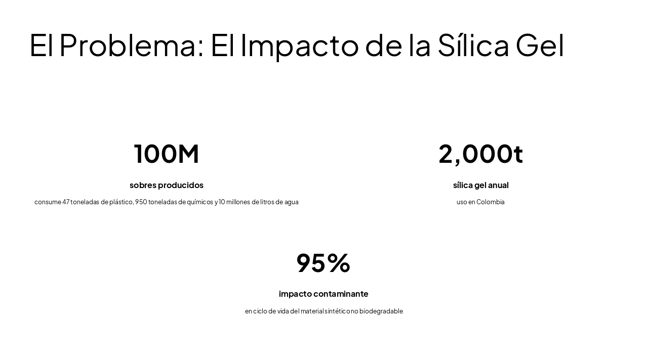 Slide 3 - El Problema: El Impacto de la Sílica Gel