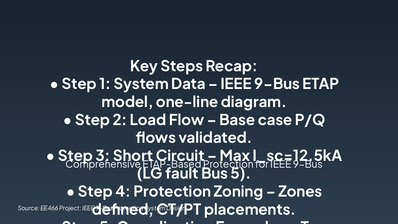 Slide 14 - Summary & Conclusions