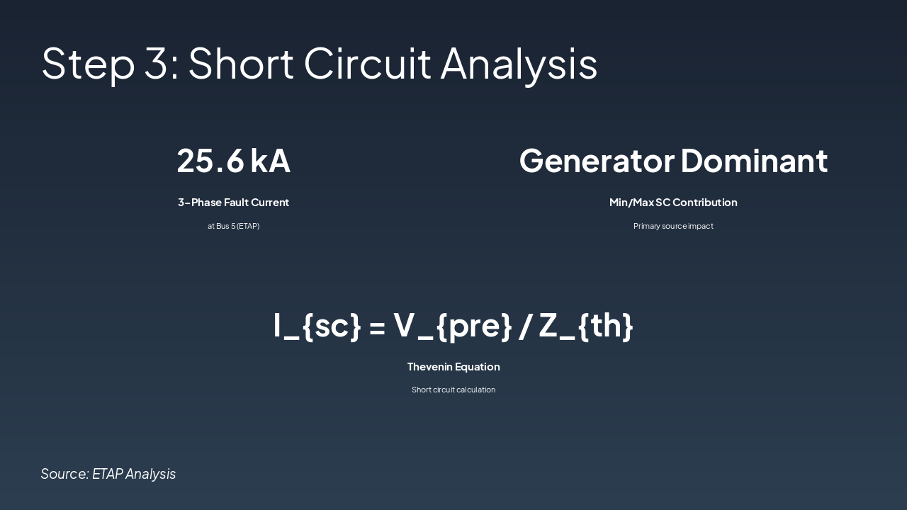 Slide 6 - Step 3: Short Circuit Analysis