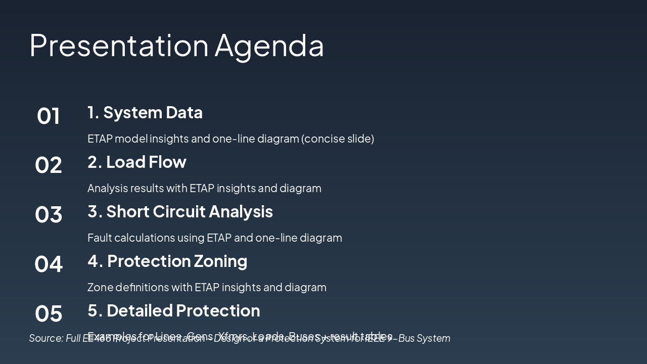 Slide 2 - Presentation Agenda