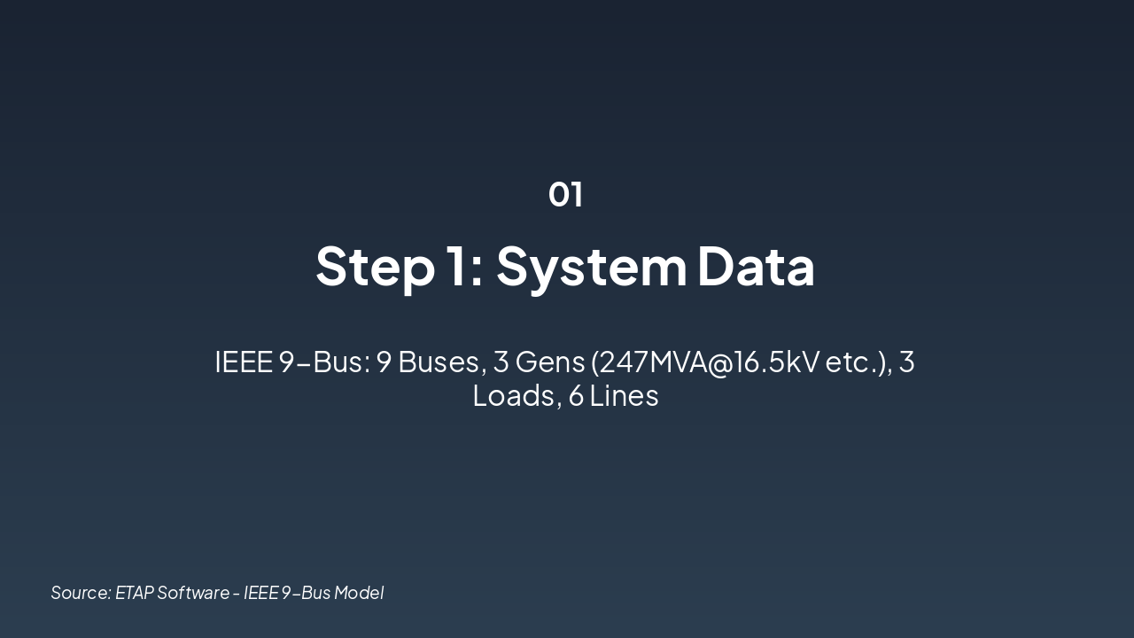 Slide 3 - EE466 Project: Protection System Design for IEEE 9-Bus