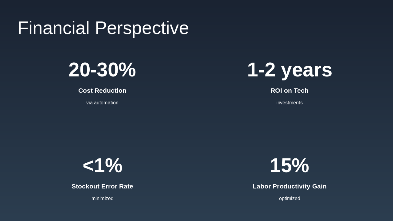 Slide 5 - Financial Perspective