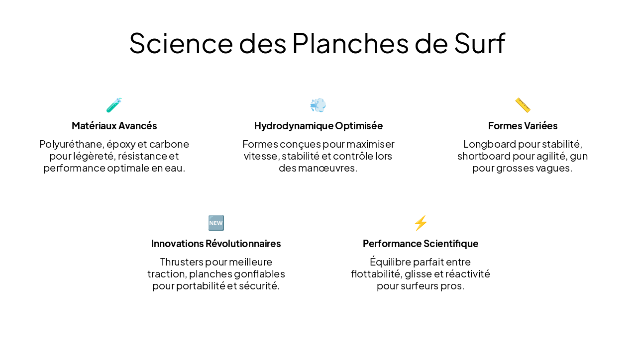 Slide 7 - Science des Planches de Surf
