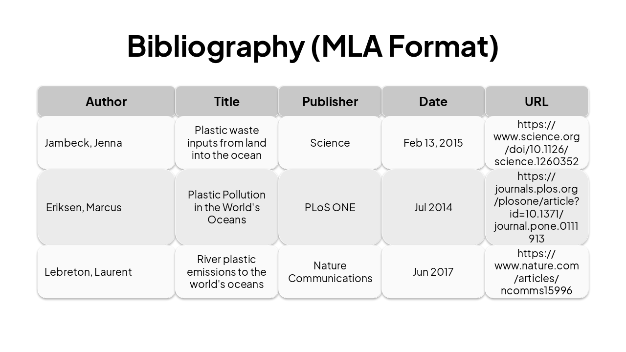 Slide 12 - Bibliography (MLA Format)
