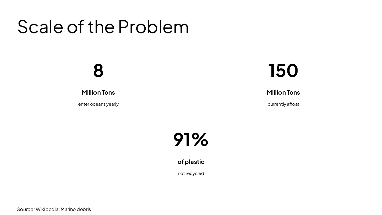 Slide 4 - Scale of the Problem