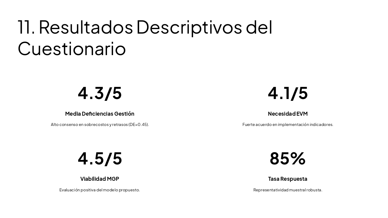 Slide 12 - 11. Resultados Descriptivos del Cuestionario