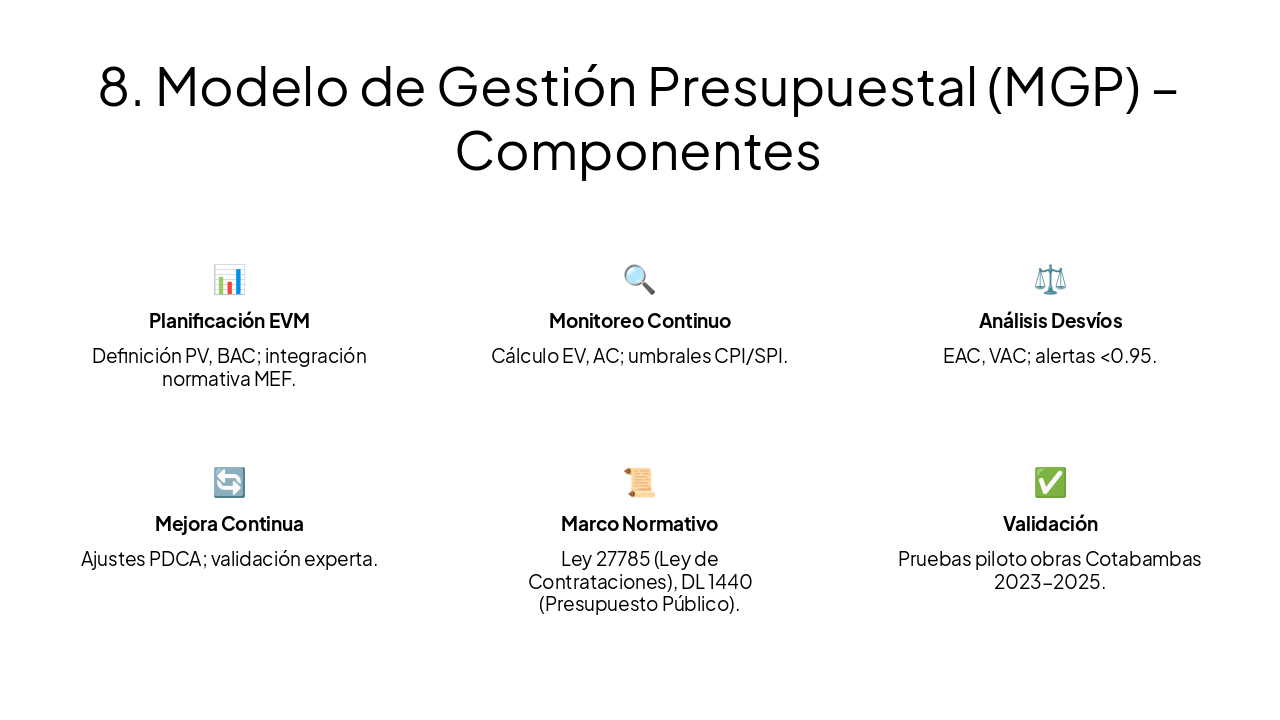 Slide 9 - 8. Modelo de Gestión Presupuestal (MGP) – Componentes