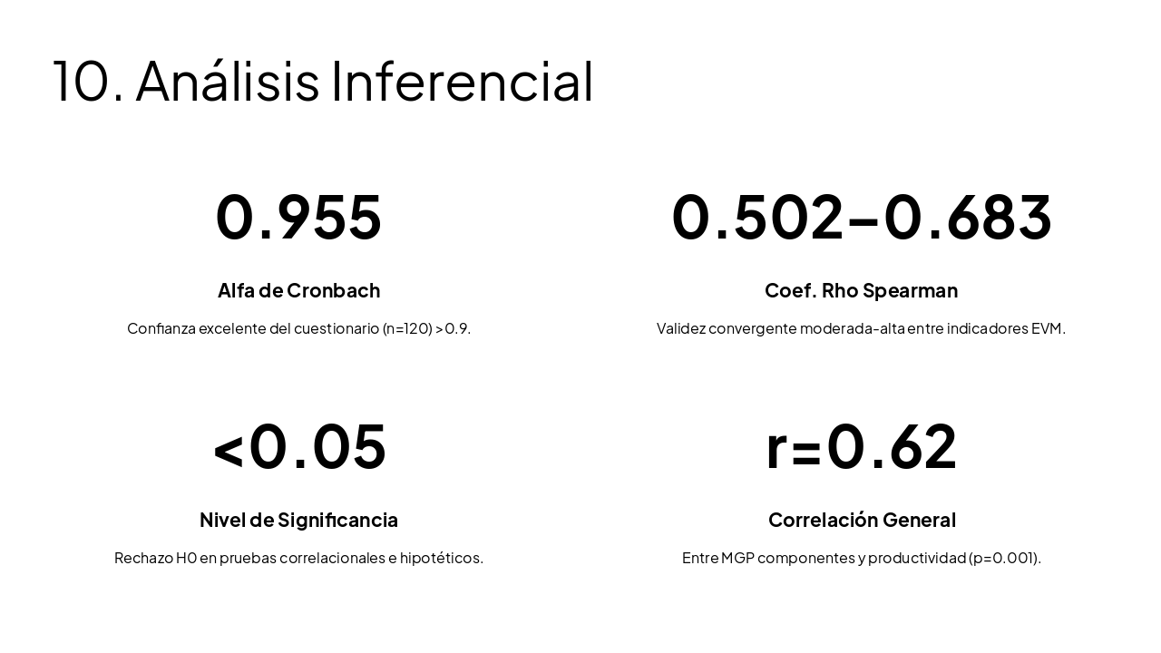 Slide 11 - 10. Análisis Inferencial