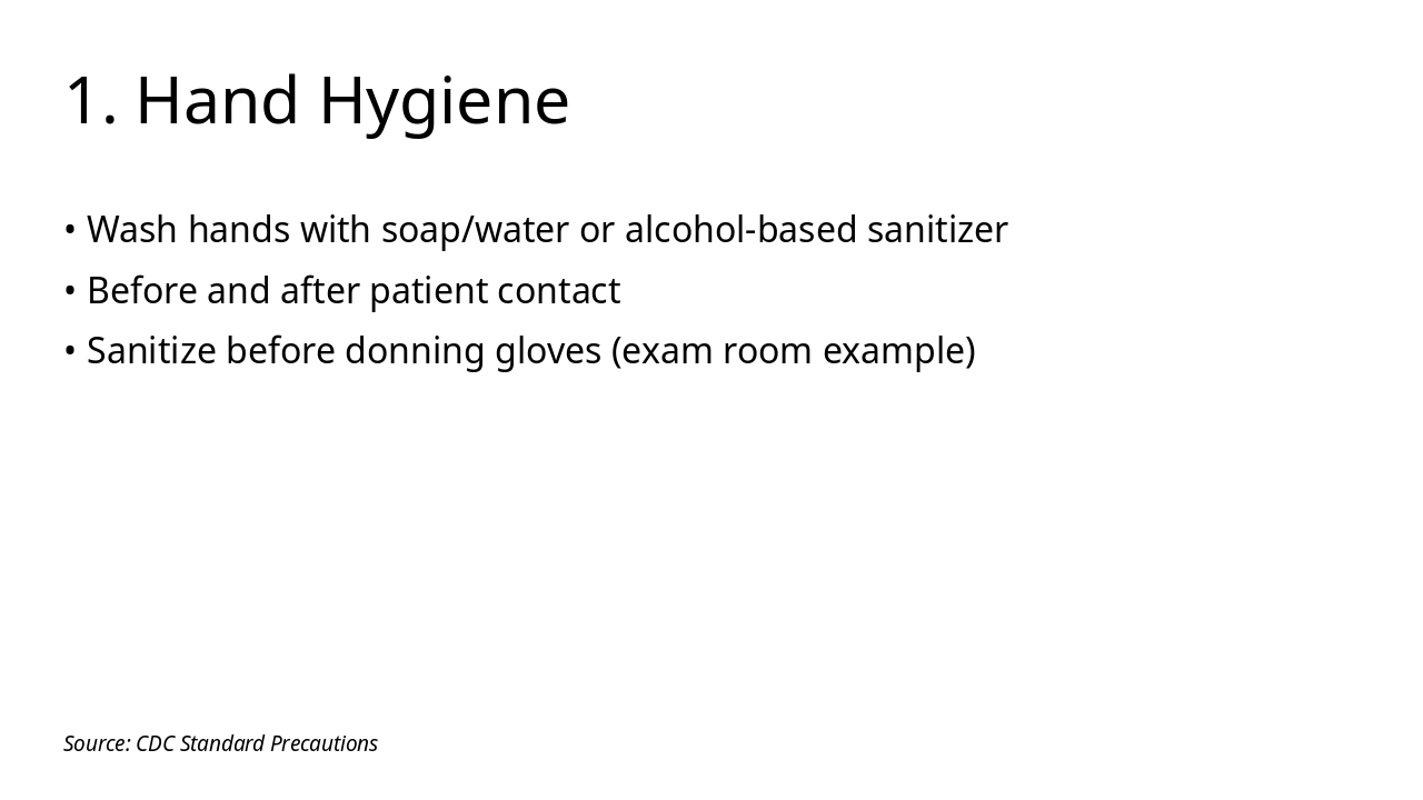 Slide 6 - 1. Hand Hygiene