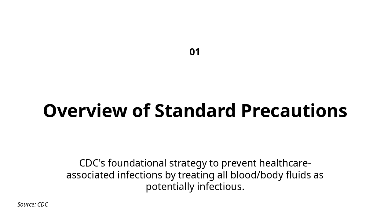 Slide 3 - CDC Standard Precautions: Infection Control in Healthcare