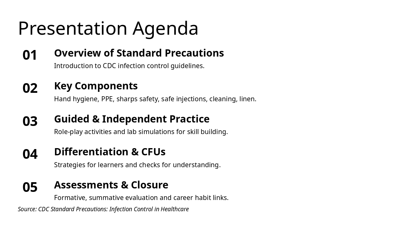 Slide 2 - Presentation Agenda